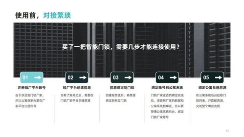 采購數千套設備，寓小二賦能湘牛集團打造智慧公寓新標桿